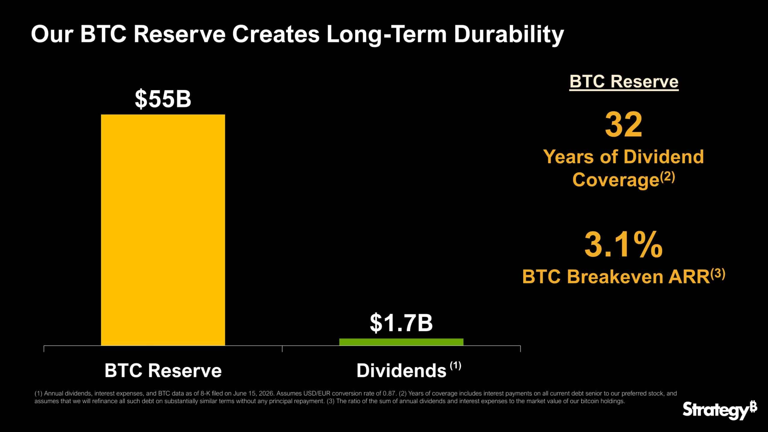 Stratégie Bitcoin