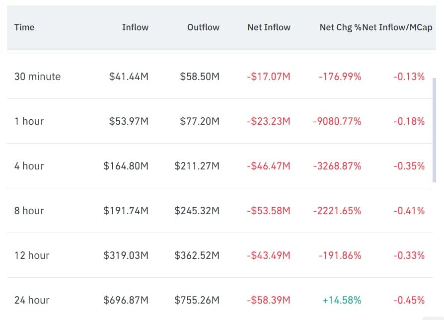 Entrée de contrats à terme Dogecoin
