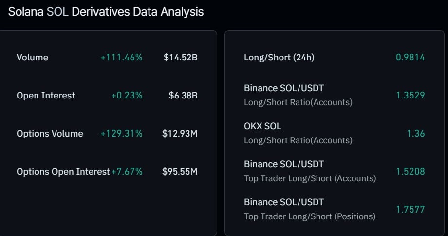 Futures Solana
