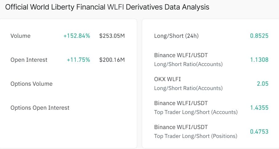 Pourquoi le prix du WLFI augmente-t-il aujourd'hui ? Buzz à 1 USD, transfert Binance et plus encore… Pourquoi le prix du WLFI augmente-t-il aujourd'hui ? Buzz à 1 USD, transfert Binance et plus encore…