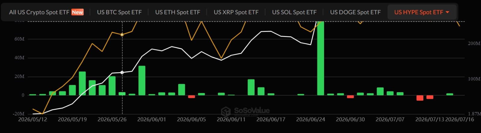 ETF au comptant hyperliquides