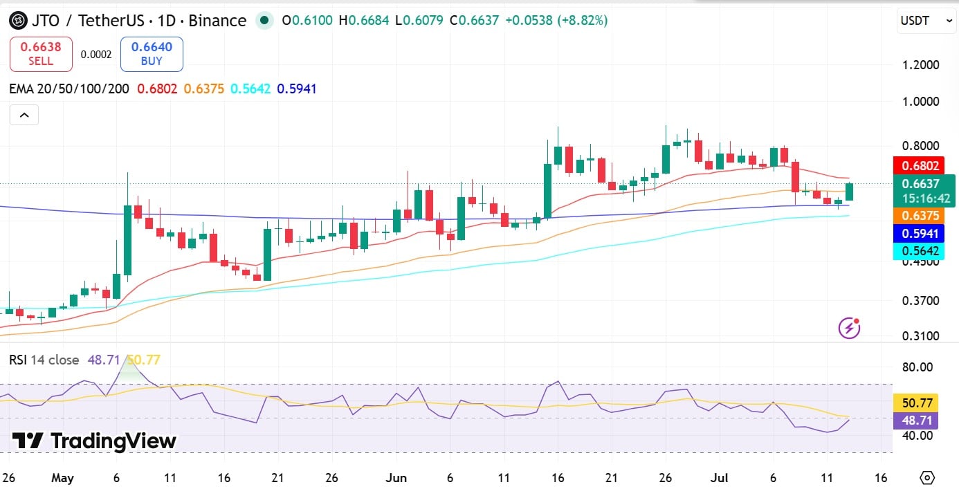 Jito RSI
