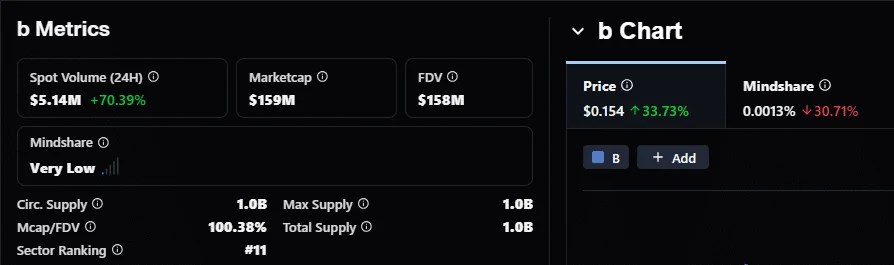 BUILDon Spot Volume