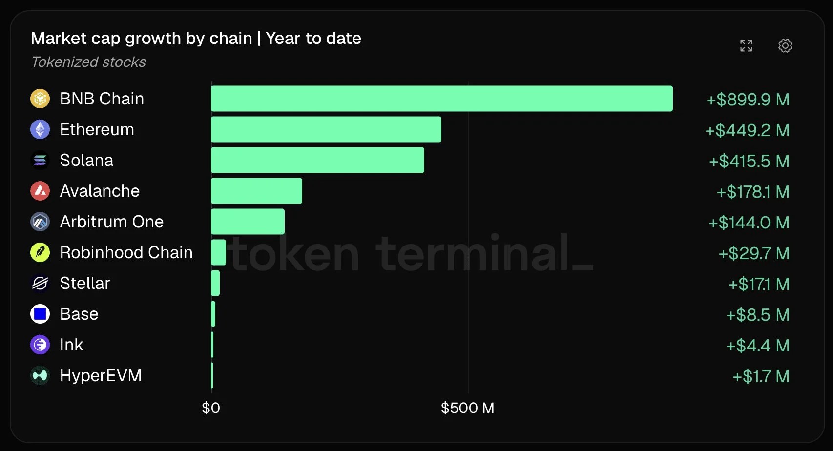 tokenisation