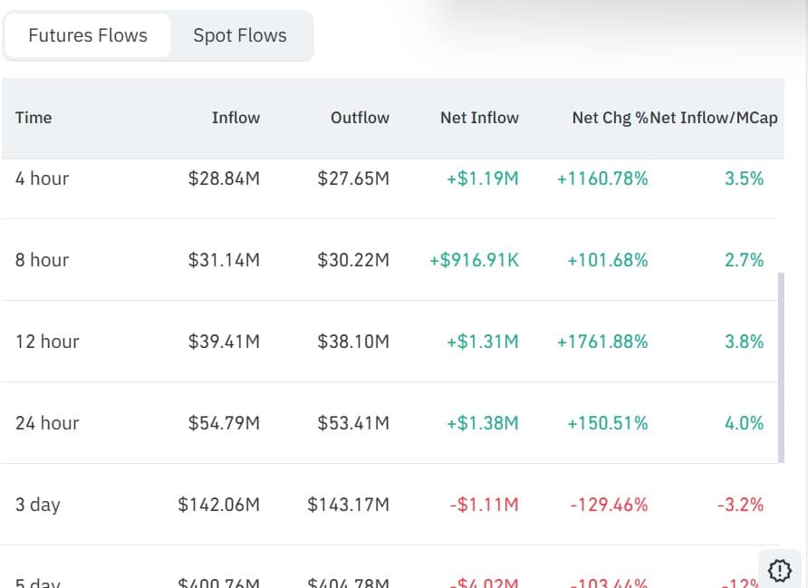 Tutorial futures inflows