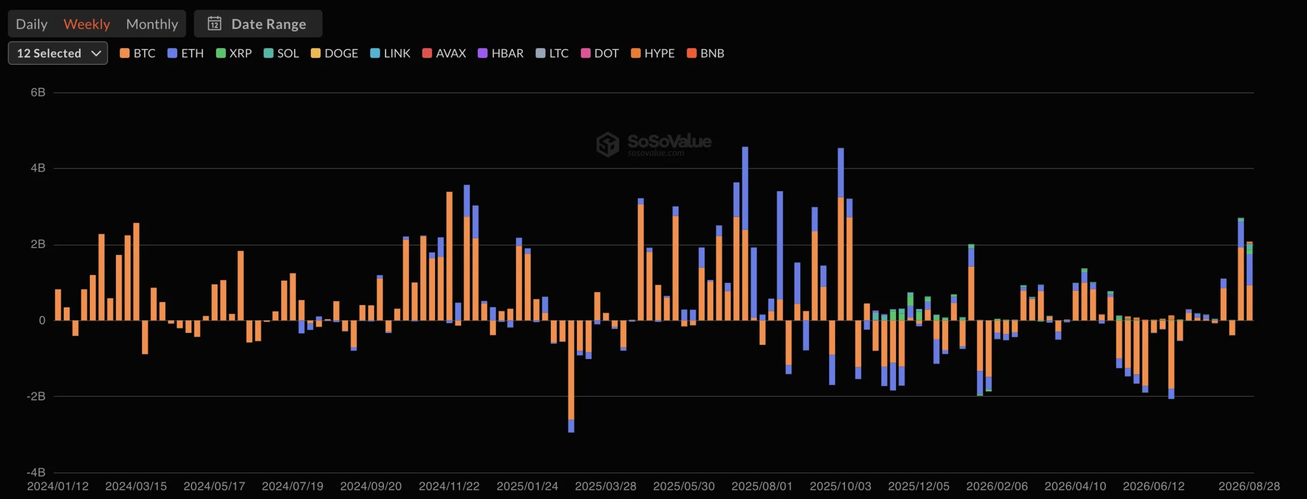Entrée nette totale des ETF Crypto Spot