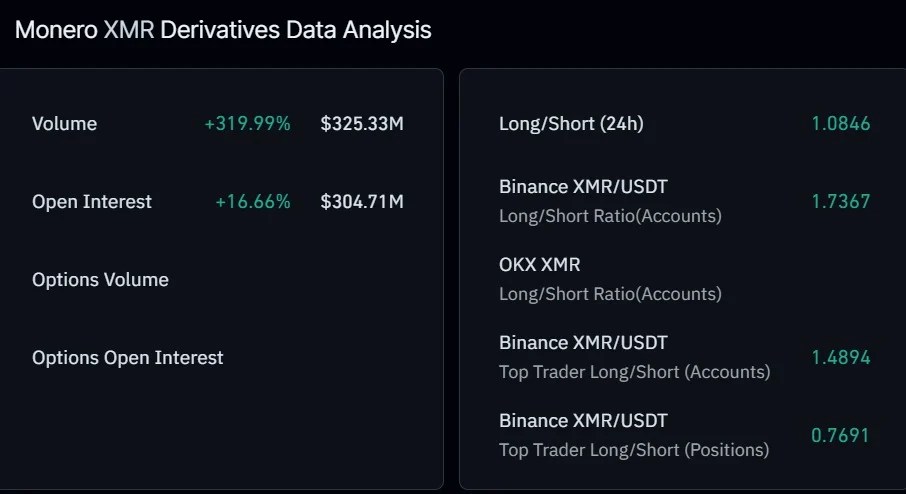 Monero gagne 11% – Pourquoi XMR pourrait prolonger sa hausse de prix à 546 $ Monero gagne 11% – Pourquoi XMR pourrait prolonger sa hausse de prix à 546 $
