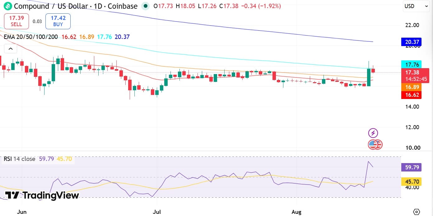 RSI et EMA composés