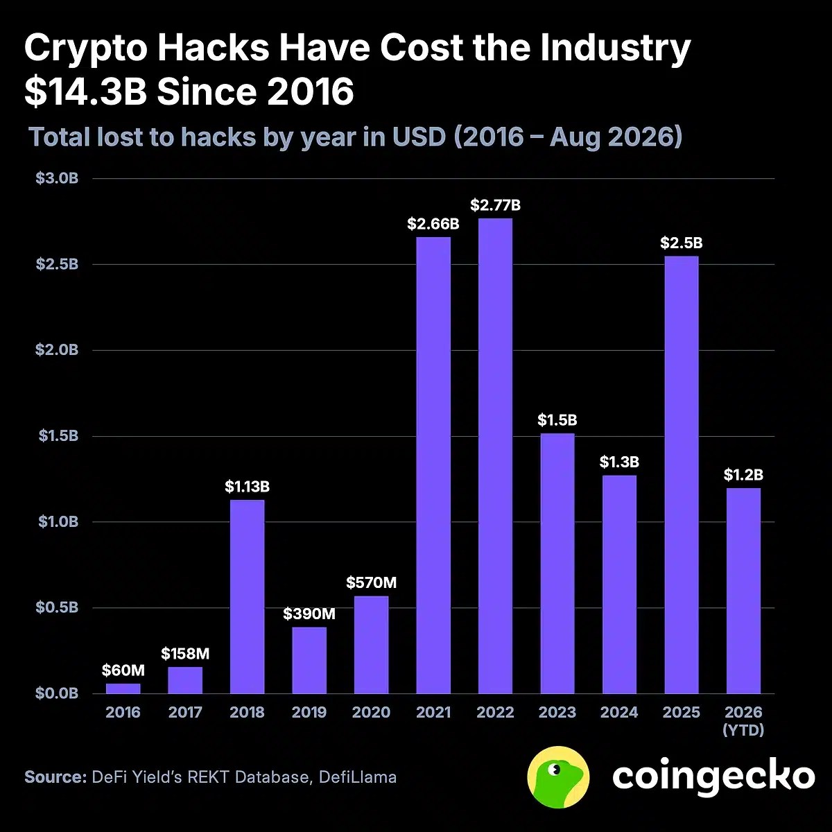 crypto whale