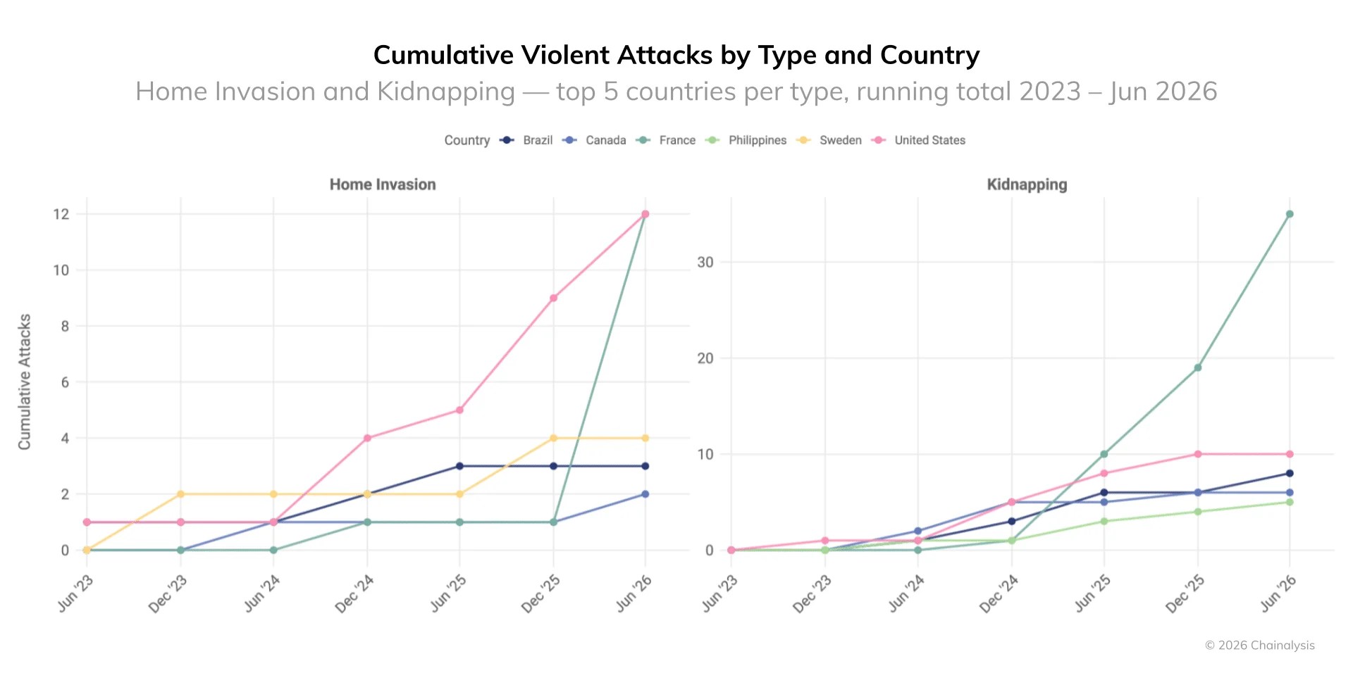 Attaques clés en France