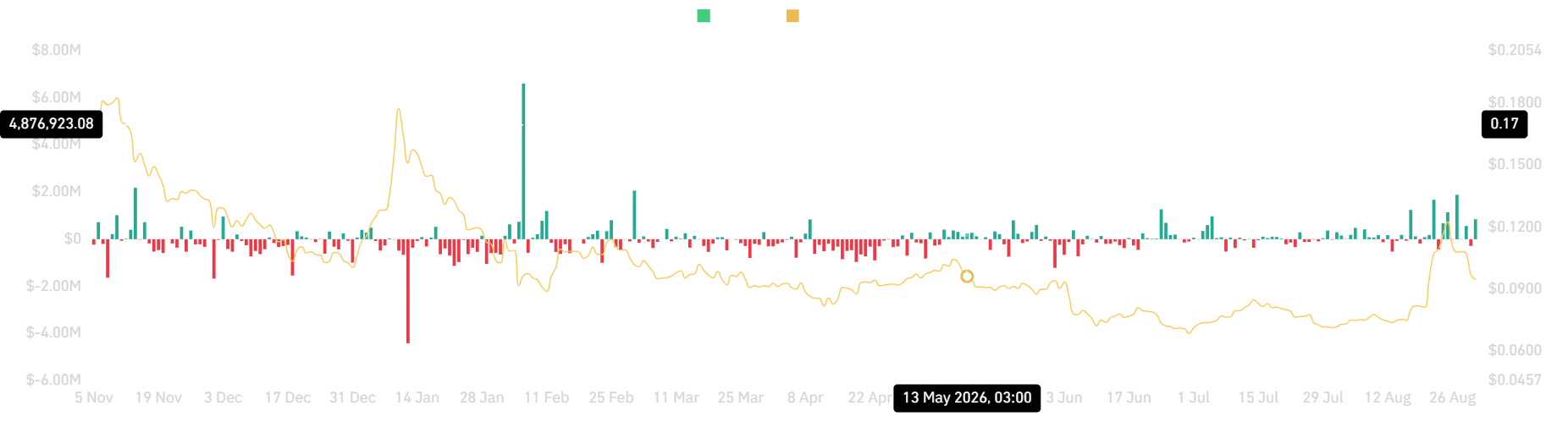 Polygon plonge de 9 %, perd son support clé : POL peut-il encore détenir 0,09 $ ? Polygon plonge de 9 %, perd son support clé : POL peut-il encore détenir 0,09 $ ?