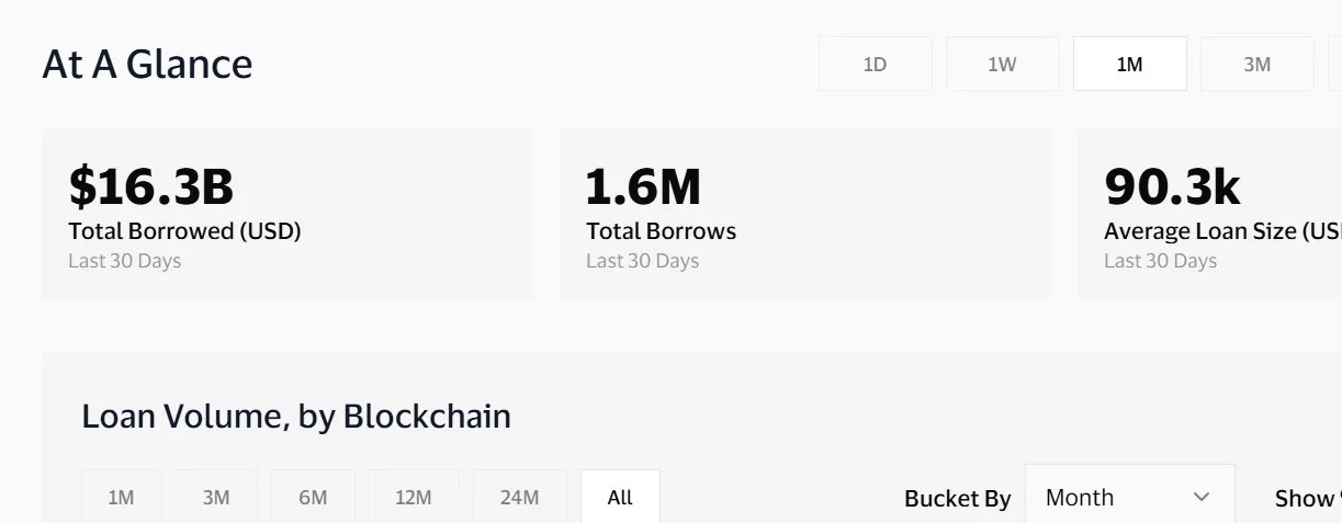 Visa d'emprunt de stablecoin