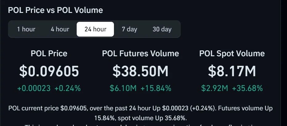 Volume du polygone