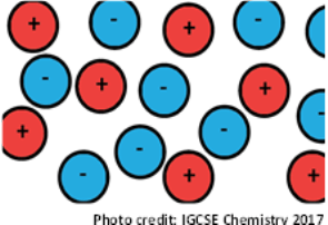 Ions are attracted and held in the porous wstructure of biochar and are unavailable for plant uptake or to be leached out of the soil into nearby bodies of water