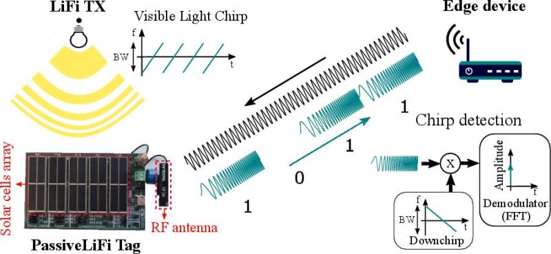 Ambuj Varshney - Premium Gradient Design Gallery - Mobile