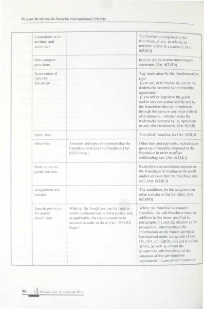 Categoría: Revista 9 (7)