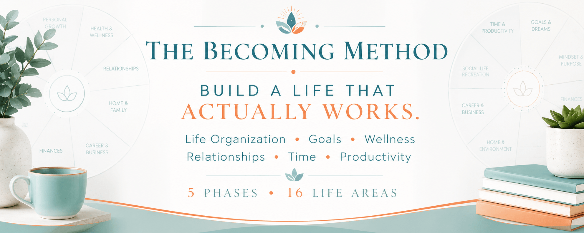 The Becoming Method Banner
