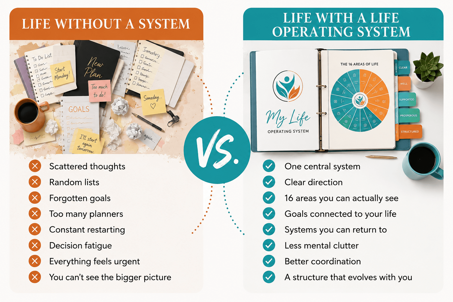 Without vs. With