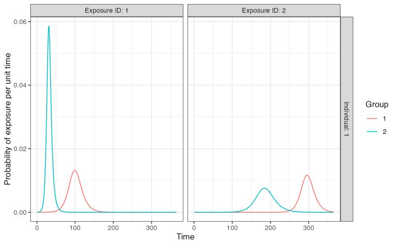 Github Exponent Public Perfum Probabilistic Exposure And Risk Model - Premium Colorful Wallpaper Gallery - 4K