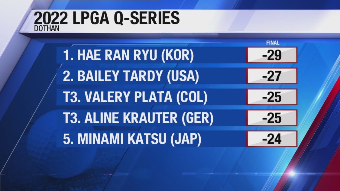 image 48 - Travel and Golf Influencer - AmerExperience Content Curator