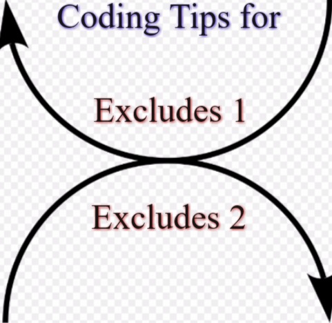Difference between Excludes 1 and Excludes 2 note in ICD 10