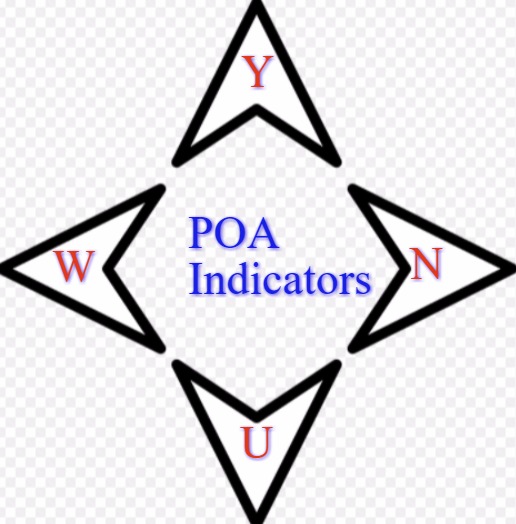 What is POA Indicator in Inpatient Coding?