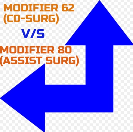 Modifier 62 vs 80: When to use the correct one