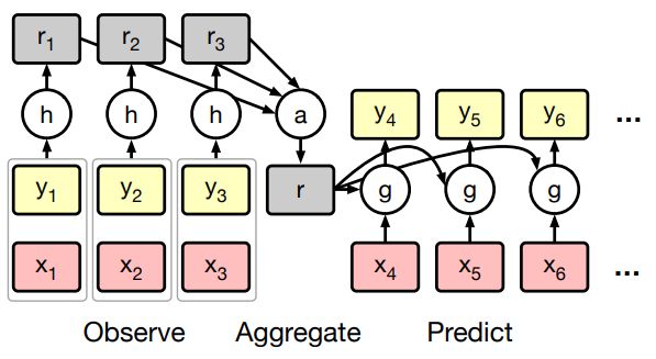Figure 3 From Conditional Neural Expert Processes For Learning From - Amazing Minimal Image - Desktop