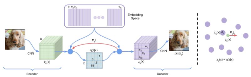 Github Iomanker Vqvae Tf2 Implement Paper For Neural Discrete - Best Abstract Textures in High Resolution