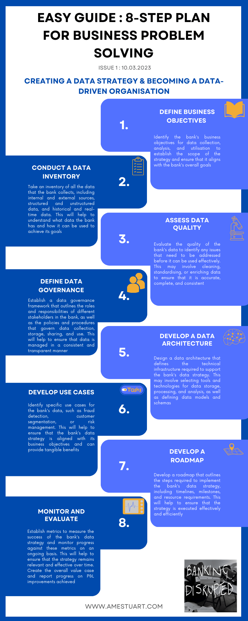 Easy Guide 1 Creating a data strategy - Ame Stuart