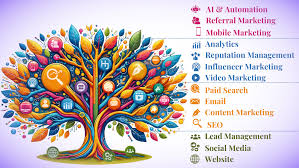 Optimaliseer uw Online Aanwezigheid met Digitale Website Marketing