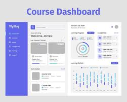 Optimaal Dashboard Webdesign: De Sleutel tot Gebruiksvriendelijkheid