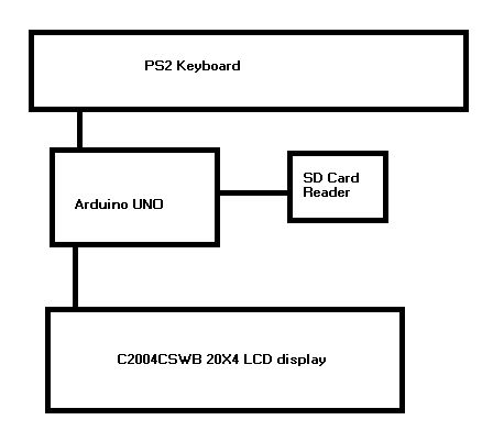 Arduino Retro Computer With Oard And Sd Card And Basic Interpreter For Tv - Landscape Photos - High Quality HD Collection