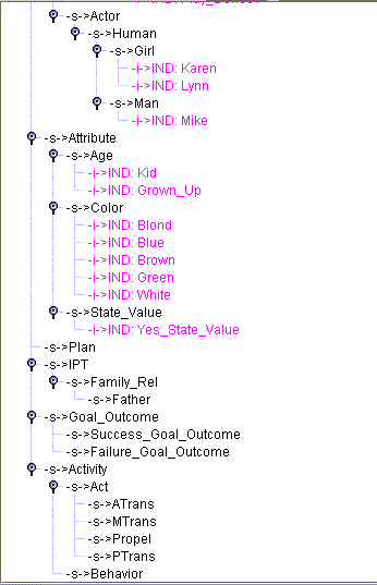 Dynamic Sequential Module Indian O H Partners - Premium City Design Gallery - 8K