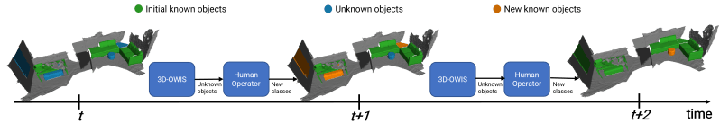 Github Ai Machine Vision Lab 3d Owis 3d Segmentation Open World - Best Nature Images in Ultra HD