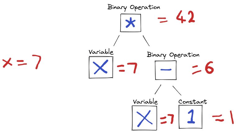 Fly Amish Kumar Naidu - Premium Retina Nature Arts | Free Download
