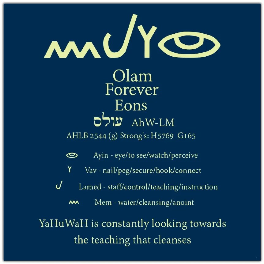 “Paleo-Hebrew and modern Hebrew representation of the word ‘Olam’ (עוֹלָם), meaning ‘Forever’ or ‘Eons.’ Includes Strong’s references H5769 and G165, the transliteration AhW-LM, and the pictographic meanings of each letter: Ayin (eye/to see), Waw (hook/connect), Lamed (staff/teaching), and Mem (water/cleansing). Concludes with the phrase: ‘YaHuWaH is constantly looking towards the teaching that cleanses.’”