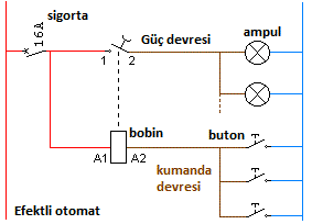 Florasan Baglanti Elemanlar