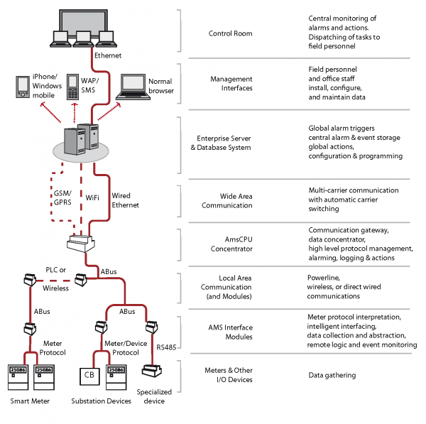 AMR-Stack-Wide-2-e1321544759692