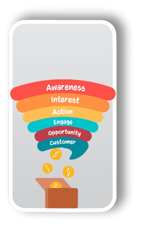 Funneling Strategies