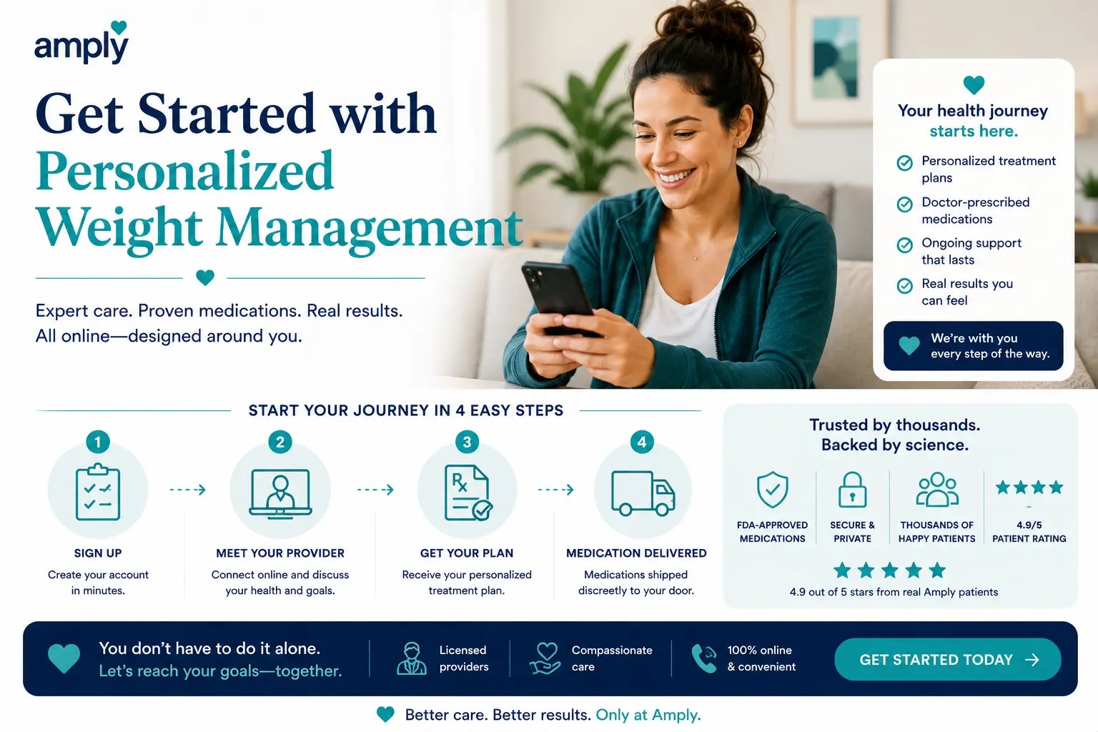 Amply telehealth graphic promoting personalized weight management with online consultations, doctor-prescribed medications, medication delivery, and ongoing support for sustainable results.
