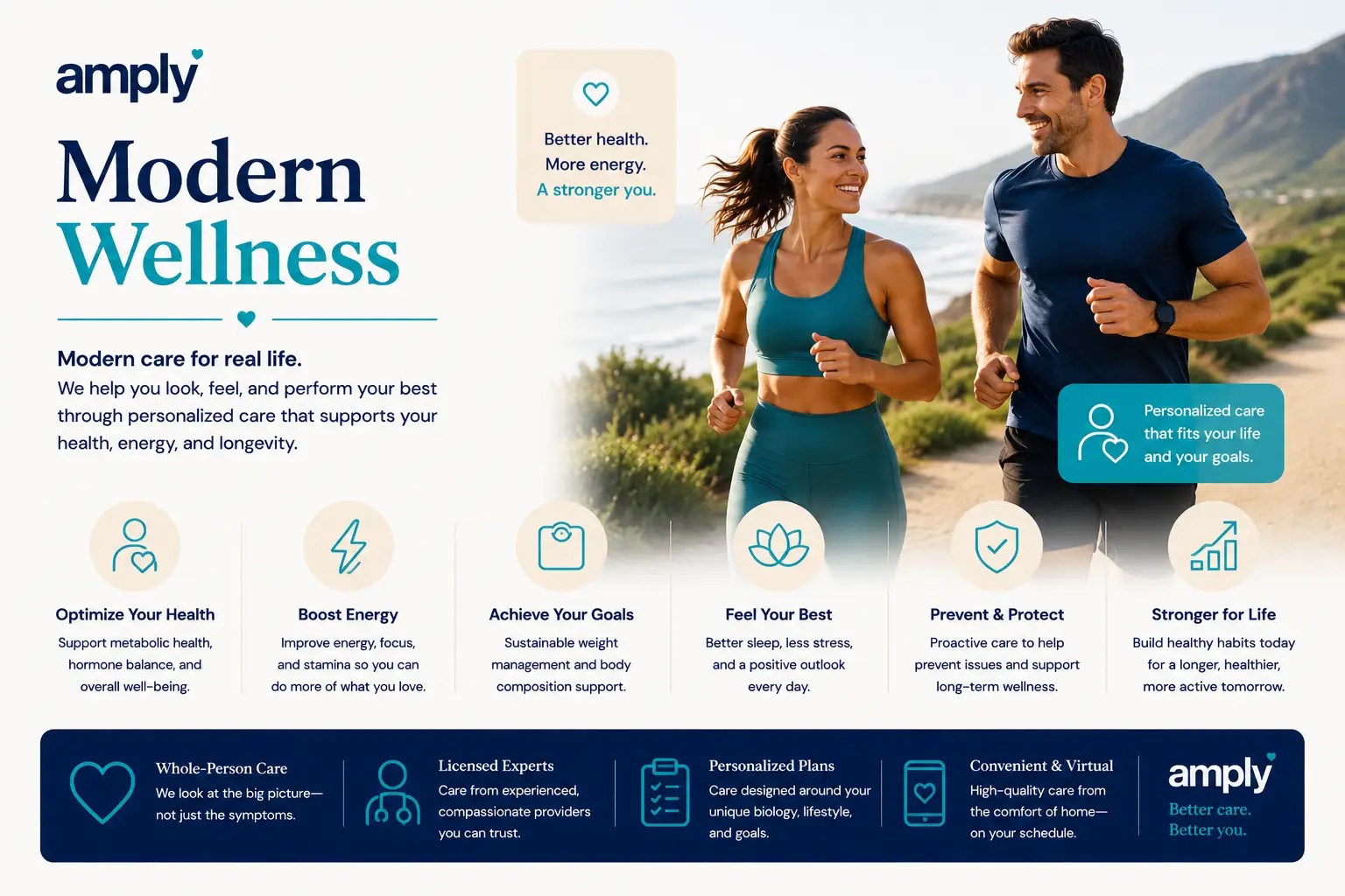 Amply modern wellness infographic featuring an active man and woman jogging outdoors, highlighting personalized healthcare, energy support, preventive wellness, metabolic health, longevity, and physician-guided virtual care using the Amply brand palette.