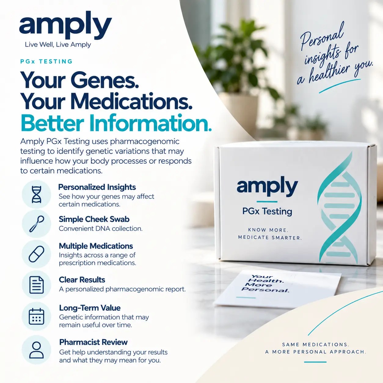 Amply PGx Testing uses a simple cheek swab to provide pharmacogenomic insights into how genetic variations may affect medication response, with clear results and pharmacist review.