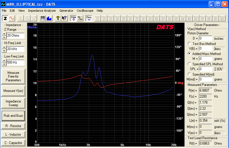 Denovo Mini Elliptical Horn Tweeter