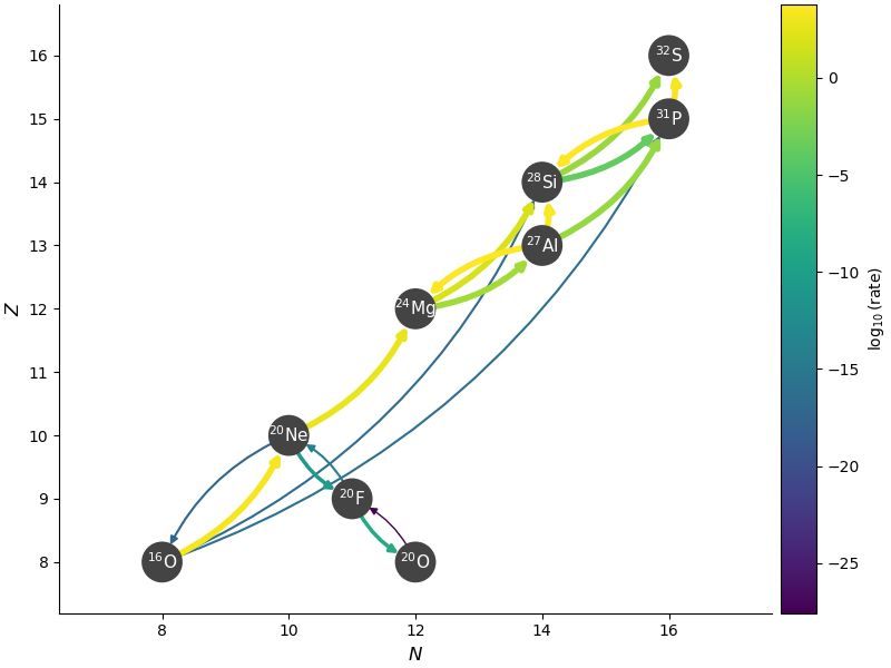 Available Reaction Networks Microphysics Documentation - Download Stunning Geometric Background | Ultra HD