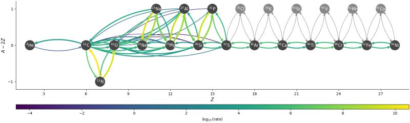 Available Reaction Networks Microphysics Documentation - Download Professional Minimal Illustration | Mobile