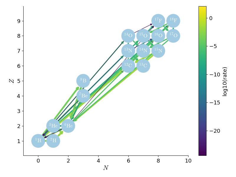 Available Reaction Networks Microphysics Documentation - Minimal Photos - Stunning 8K Collection