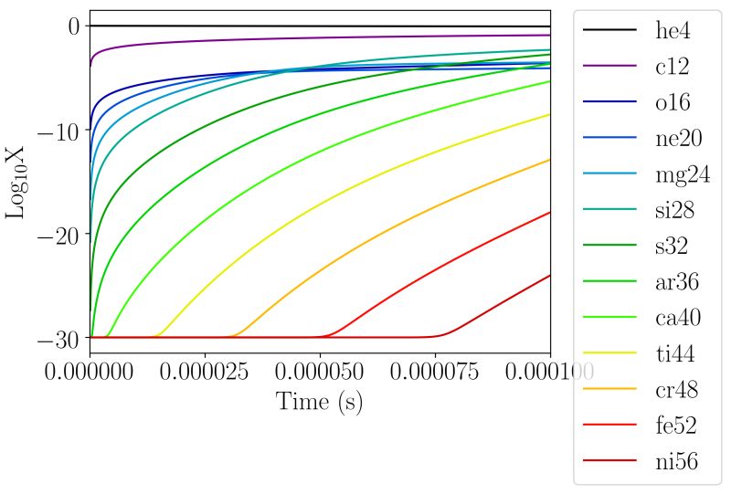 Burn Cell Microphysics Documentation - Premium Minimal Design Gallery - 8K