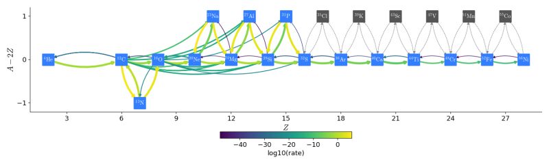 Available Reaction Networks Microphysics Documentation - Dark Photo Collection - HD Quality