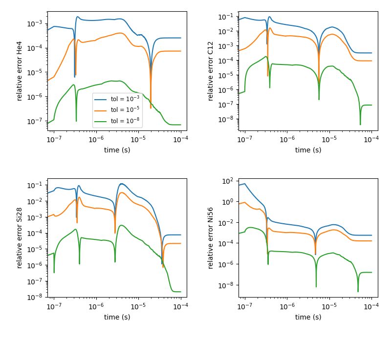 Tutorial Heat Equation Simple Amrex 25 11 Dev Documentation - Creative Geometric Texture - Desktop
